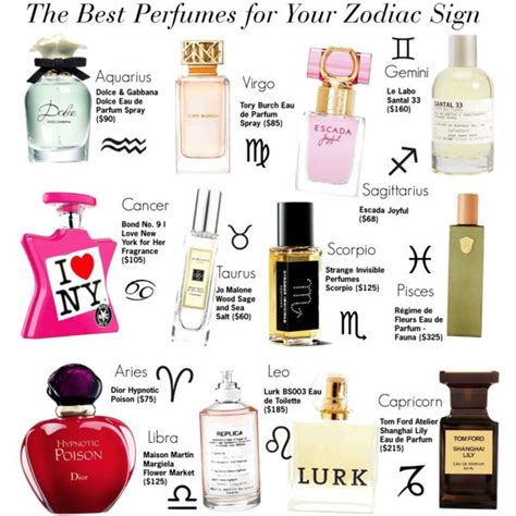 12 Best Fragrances for Each Zodiac Sign for 2022.